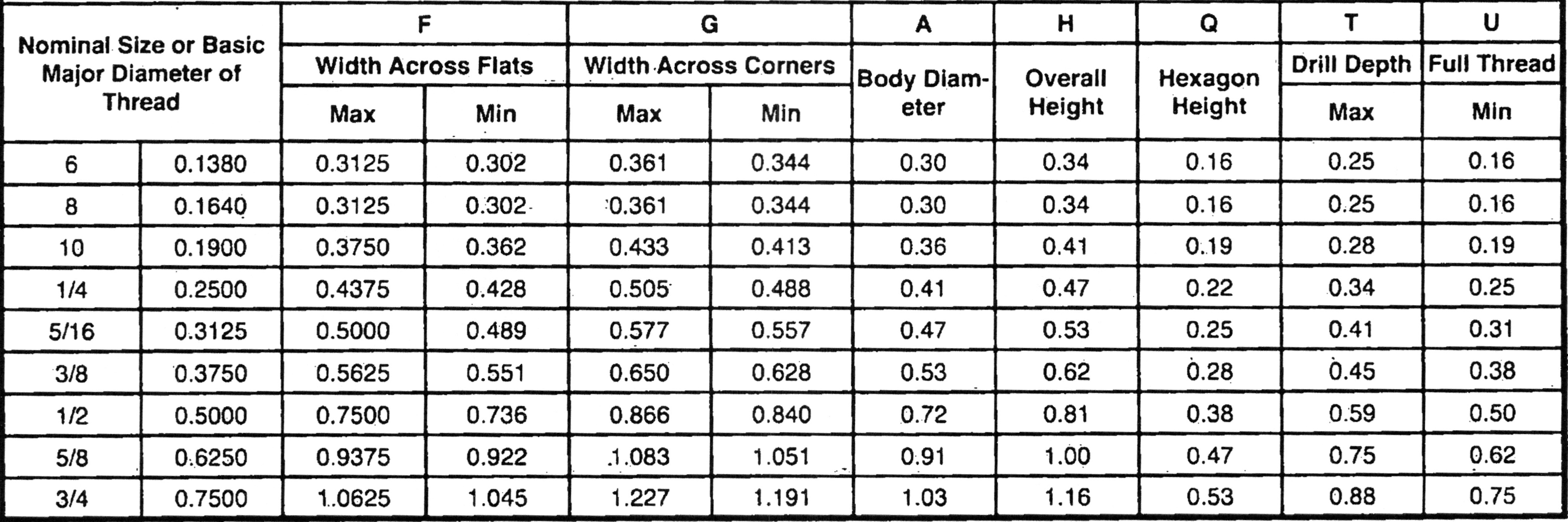 ACORN/CAP NUTS zero products inc.